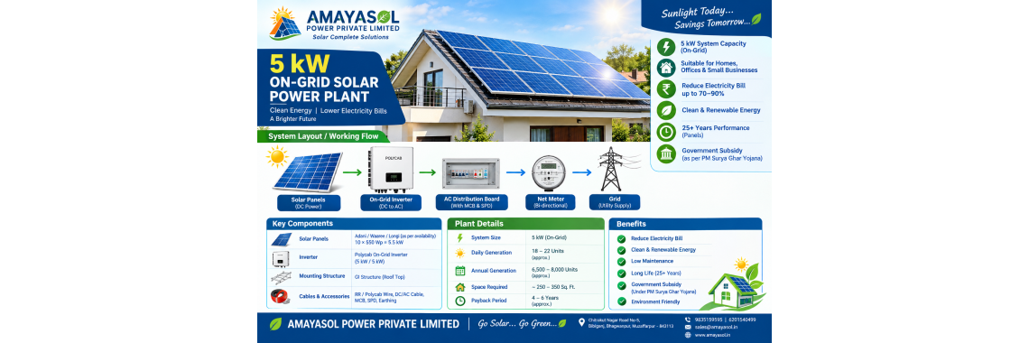 5kw On Grid